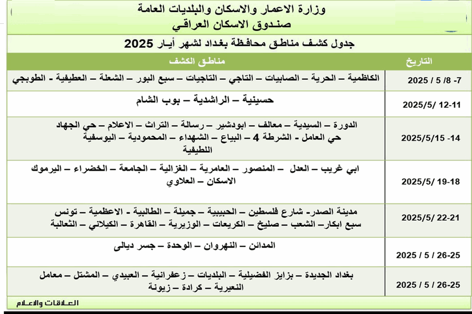 صندوق الاسكان العراقي